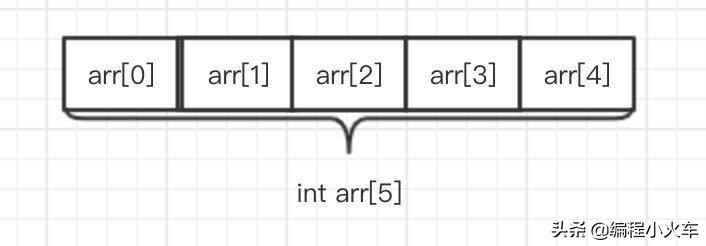 c语言数组基础知识讲解,数组c语言基础知识讲解