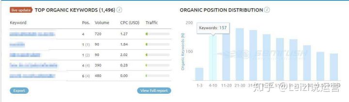 揭秘seo公司背后的秘密,怎么鉴别网上骗子公司