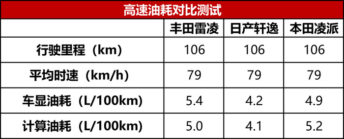 舒适型家用车排行,舒适性最好的车排名前十名