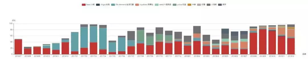 灏忕唺bear鍙屽眰鐢电儹楗洅,bear灏忕唺钂哥叜楗洅
