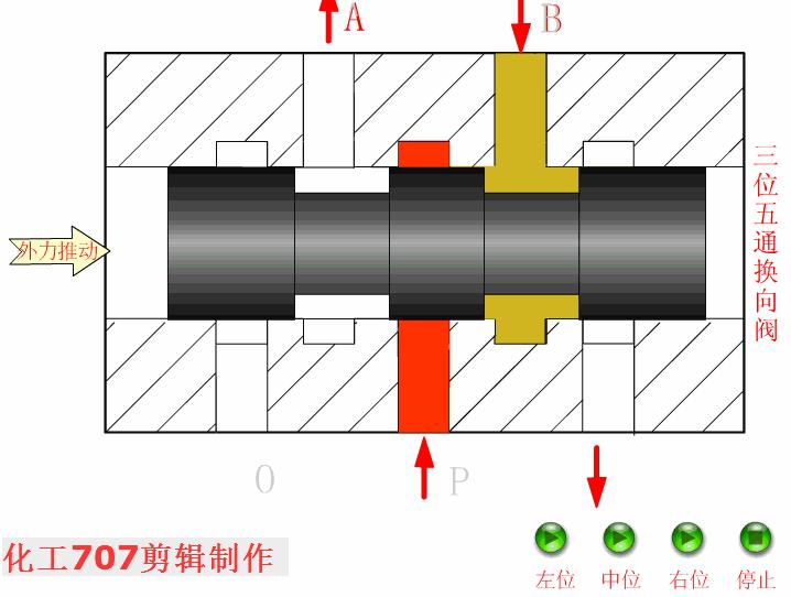 液压阀基础知识讲解,液压阀的种类及图解