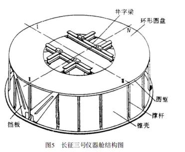 长征三号发射全程回顾,长征3号发射直播全程