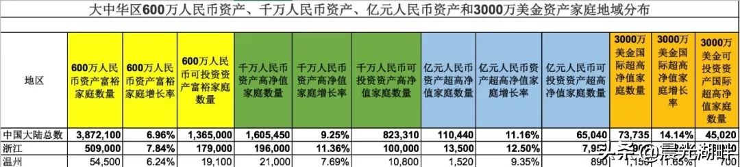 温州人到底多有钱,最有钱的温州人