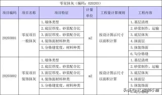 装修工程量计算方法和标准,装修工程量清单计算步骤