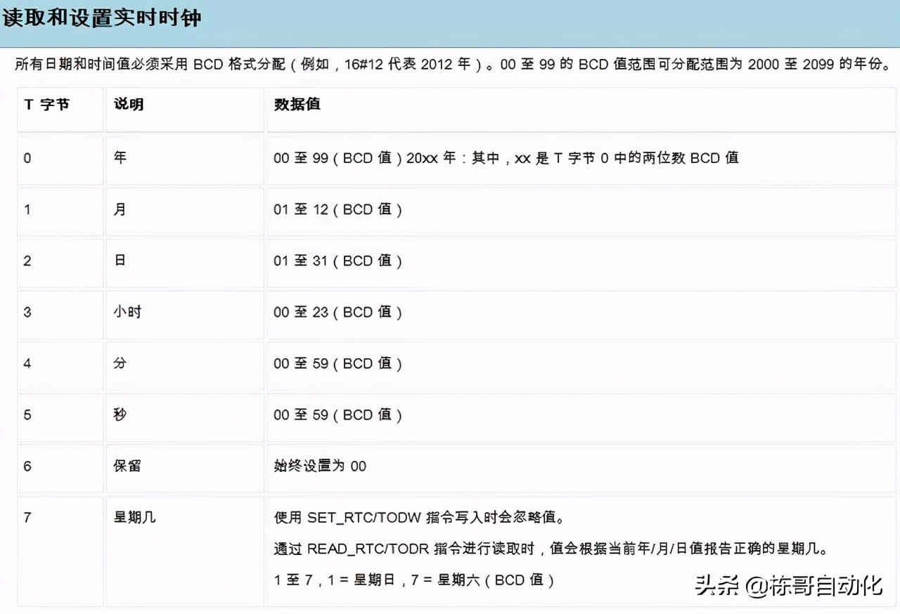 触摸屏用宏指令自己写配方,触摸屏脚本如何使plc输出点接通