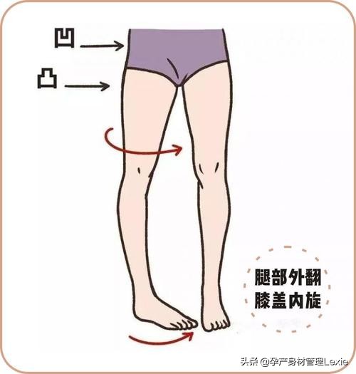 生完娃胯宽屁股大可能是种病,生孩子后胯部宽了怎么修复