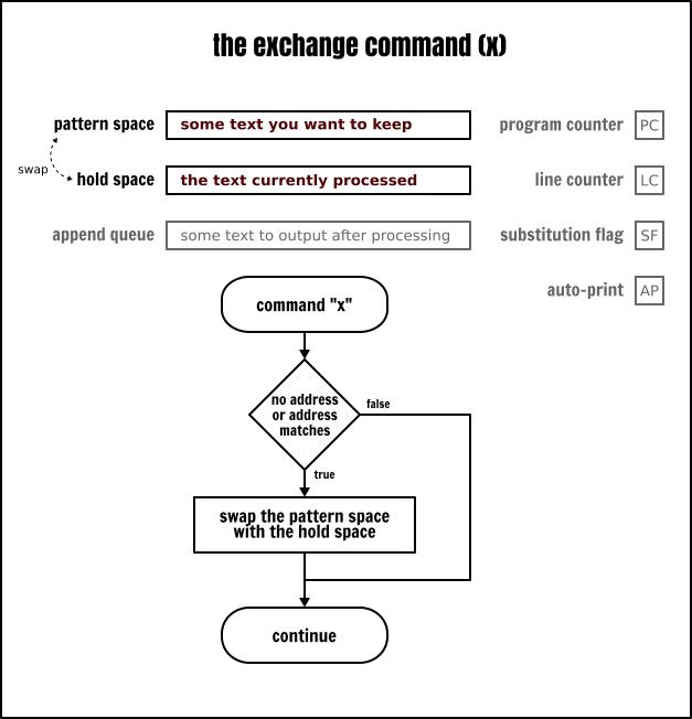 sed命令替换整行,sed命令视频教程