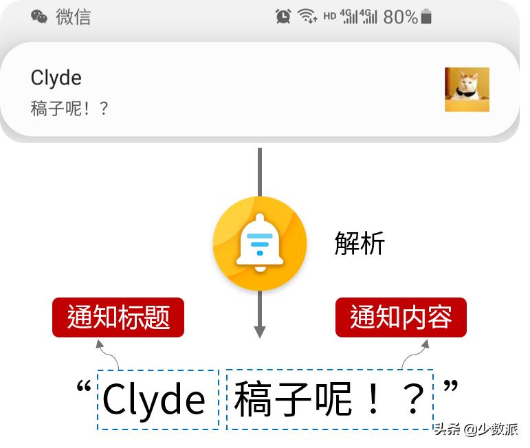 过滤并及时提醒微信「敏感词」,群主必备的防「炸群」神器