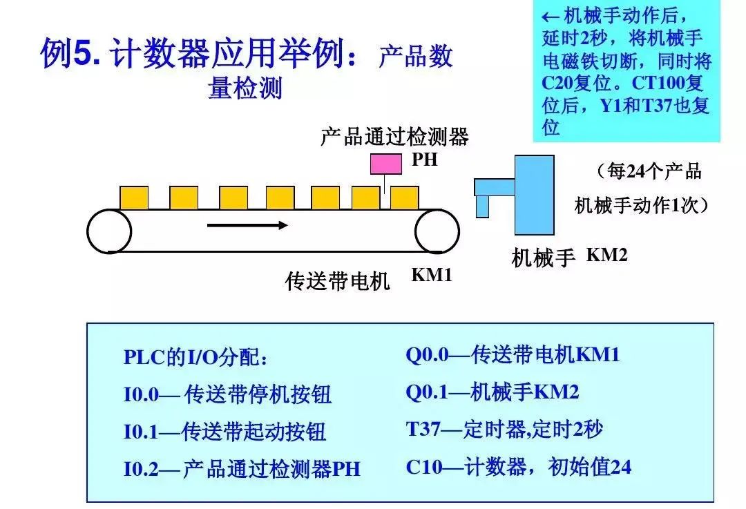 西门子plc1200跳转指令,西门子plc转换指令视频教程
