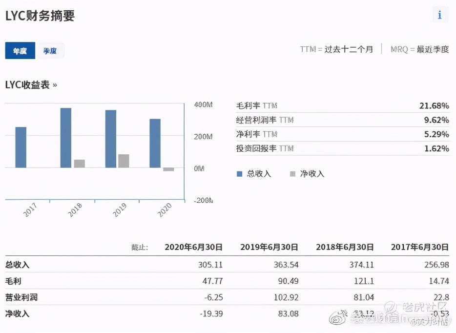 澳股分析,澳股实时走势图一览