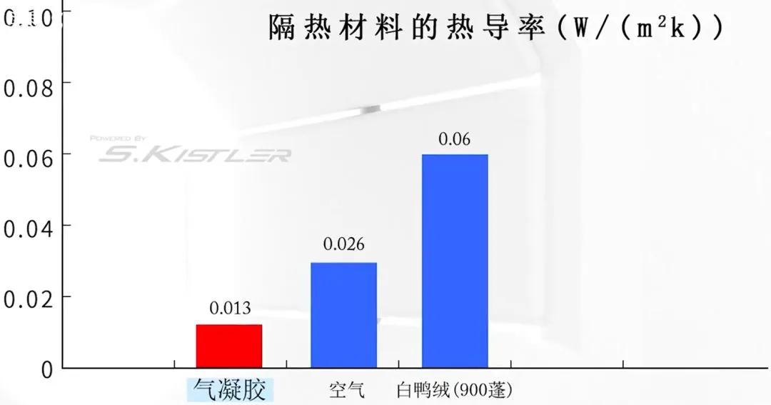 为双手戴上“护甲”，骑行免冻手！宇航服同款材料，隔绝“冰火”