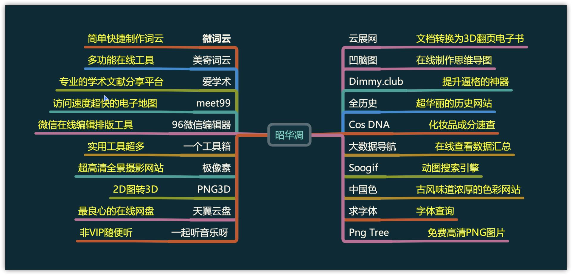超实用工具集生产力软件推荐,好用到爆的生产力软件