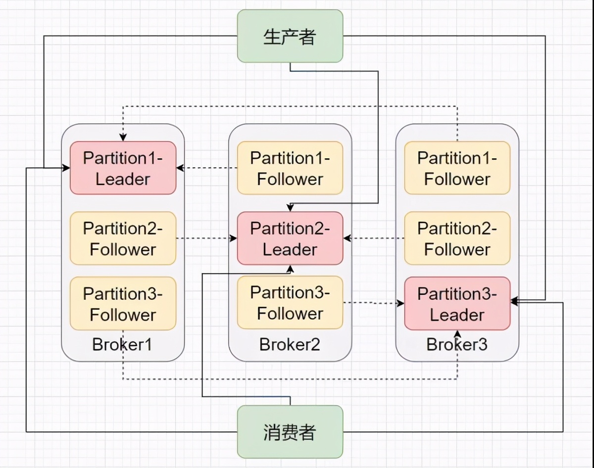 kafka解决什么问题,kafka一直重启怎么解决