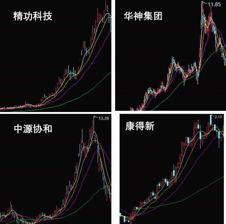 中国股神的悲惨人生,中国股神的悲壮的人生