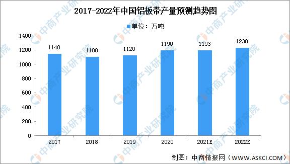 2022铝加工行业现状,2023年中国铝产业发展报告