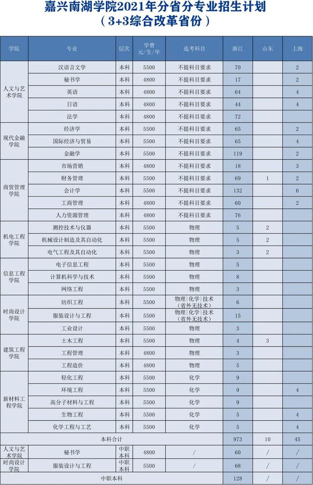 五大高校在浙江招生计划,浙江省各高校出招生简章的时间