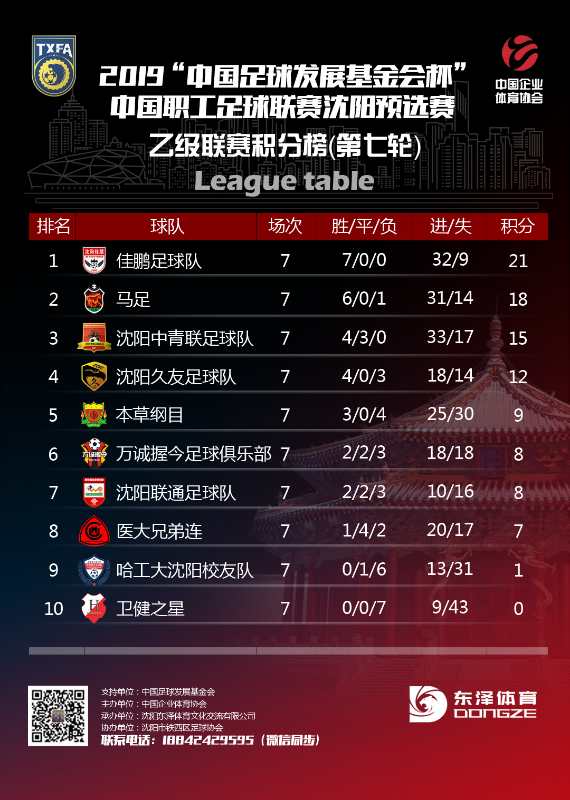 2019沈阳足球乙级联赛,中国职工足球联赛总决赛