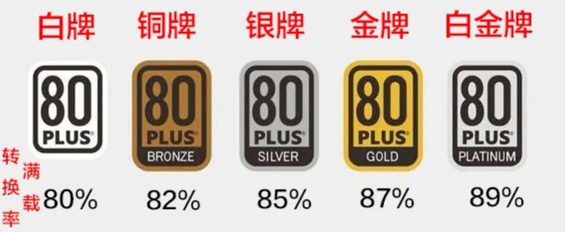 组装电脑硬件兼容,电脑硬件组装教学