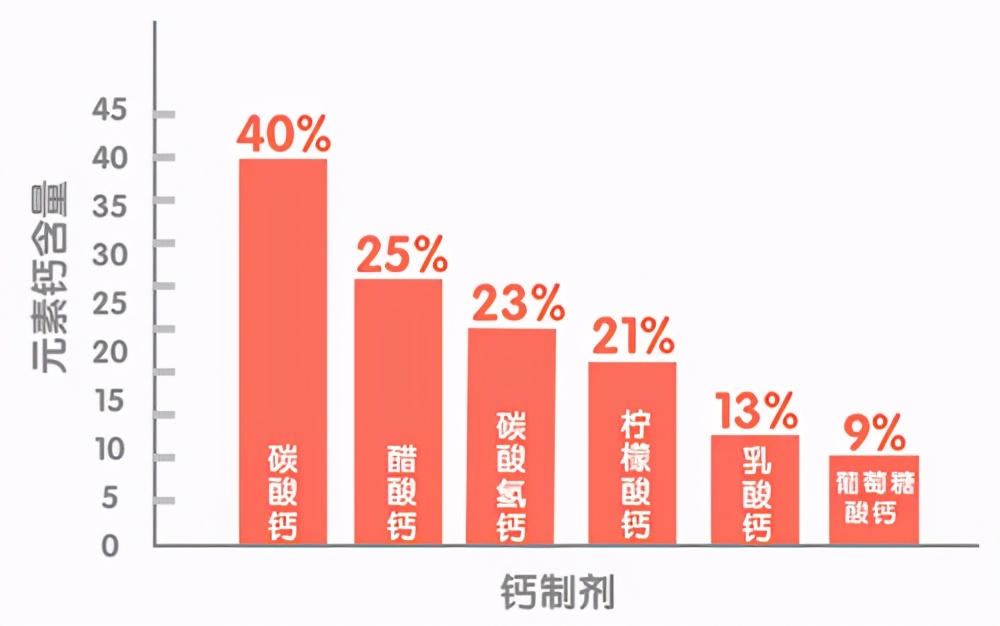 中老年人补钙防止骨质疏松吃什么,骨质疏松补钙多长时间能骨量正常