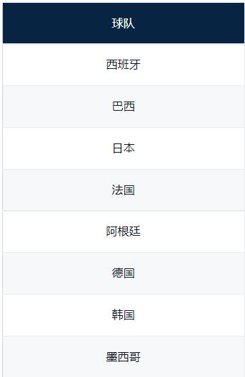 2020年东京奥运会乒乓球男团决赛,2021东京奥运会足球赛程时间表