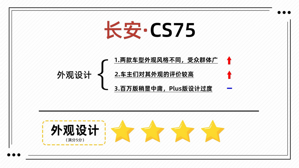 长安cs75卖得最好颜色,长安cs75为什么卖得这么好