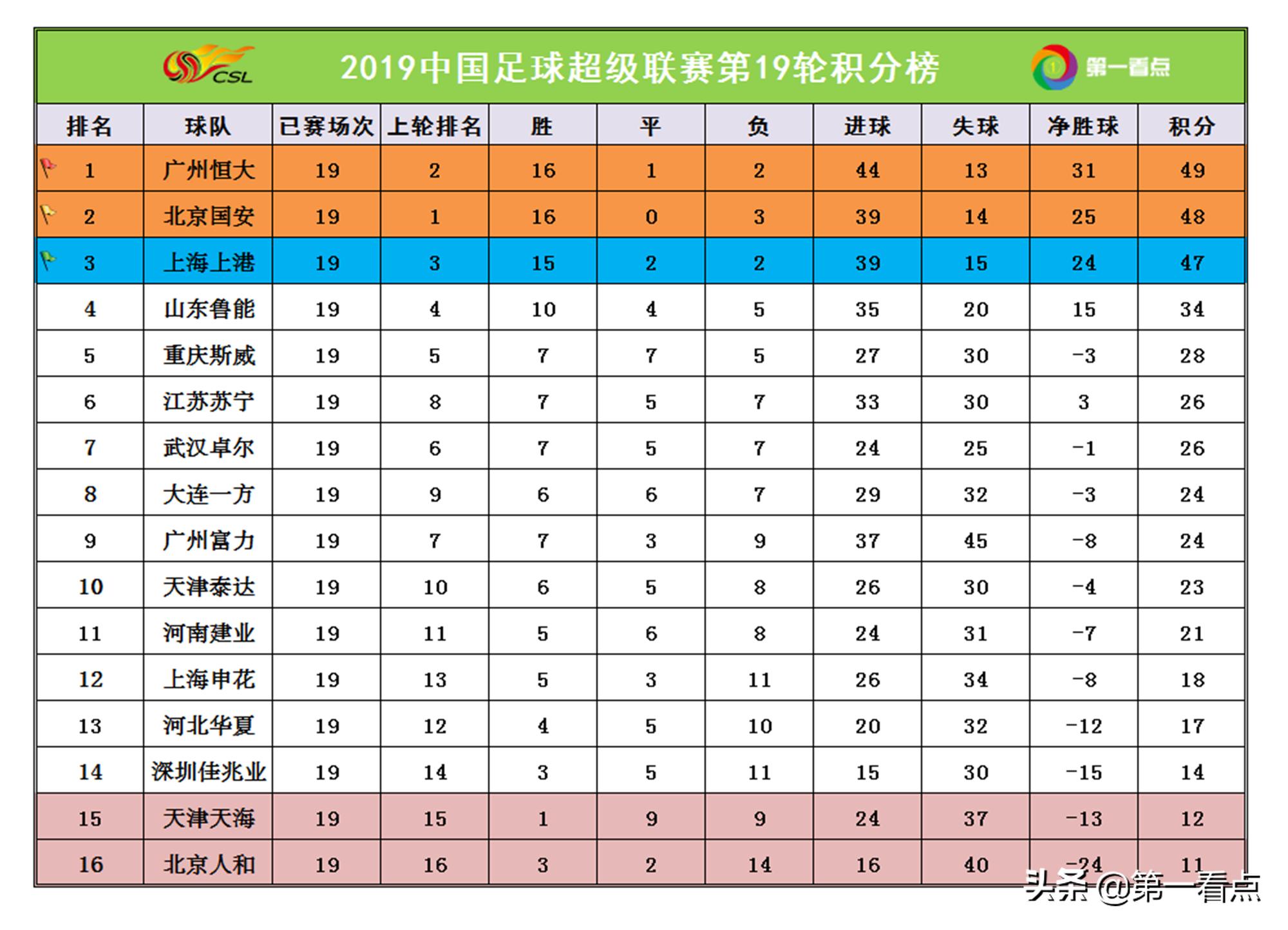 中超第20轮直播,中超直播12轮恒大对河南建业结果
