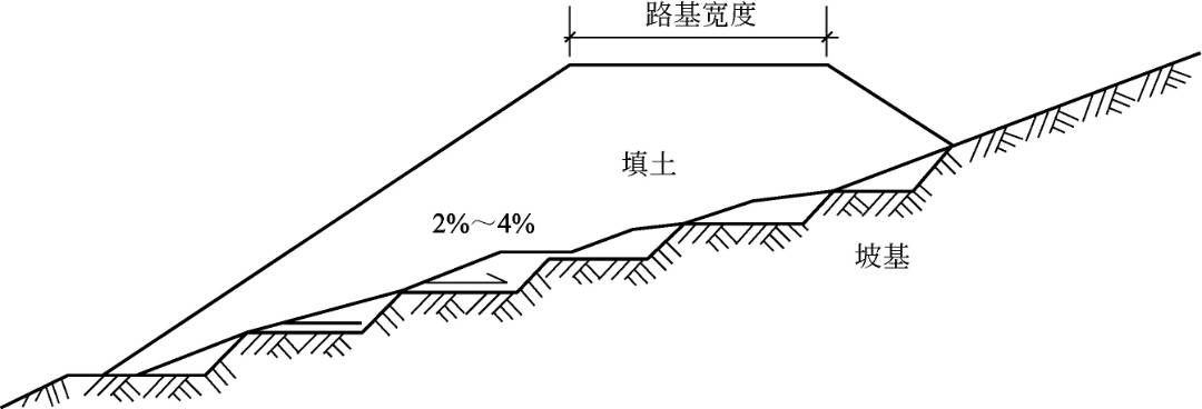 路基雨季施工措施,路基工程施工技术方法与要求