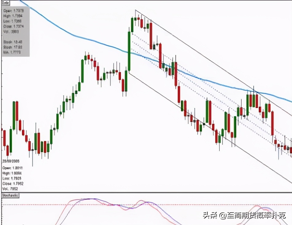 日内短线交易做什么好,日内短线交易的操作节奏
