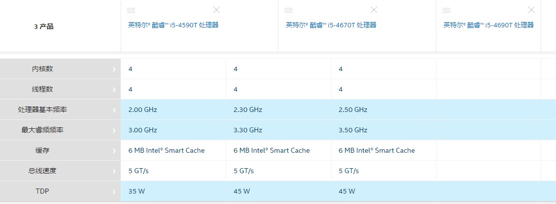 intel十二代和十三代对比,intel第十代y系列