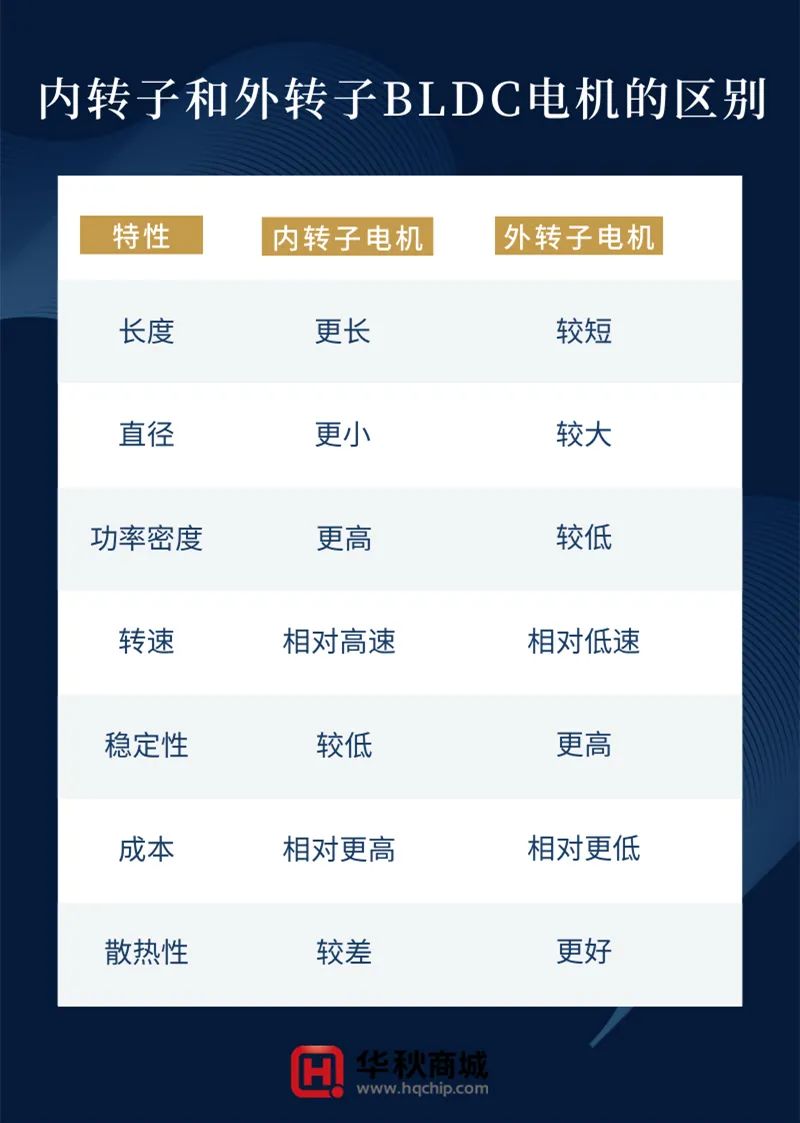 bldc电机耐用不,bldc电机用在哪