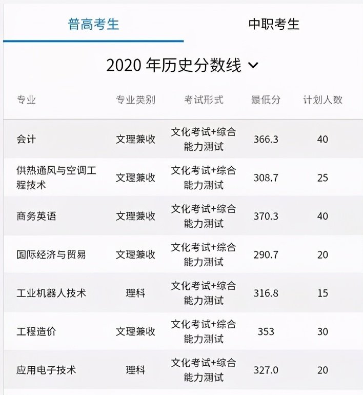 2020年四川单招学校根据什么排名,2021年四川十大高职院校排名