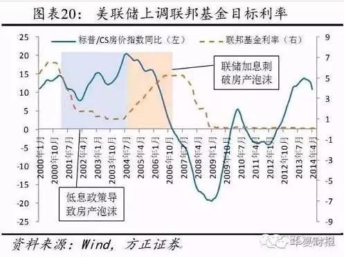 美国的次贷危机是怎么发生的,美国次贷危机始末及教训