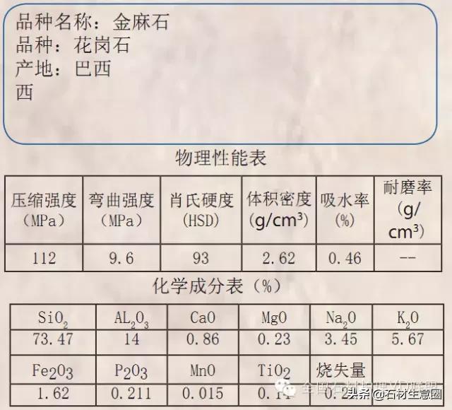 天然石材20跟25的区别,天然石材含有的矿物质几种