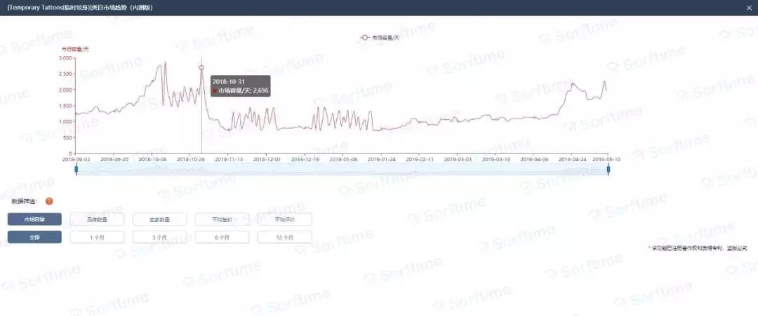 亚马逊万圣选品,亚马逊纹身用品