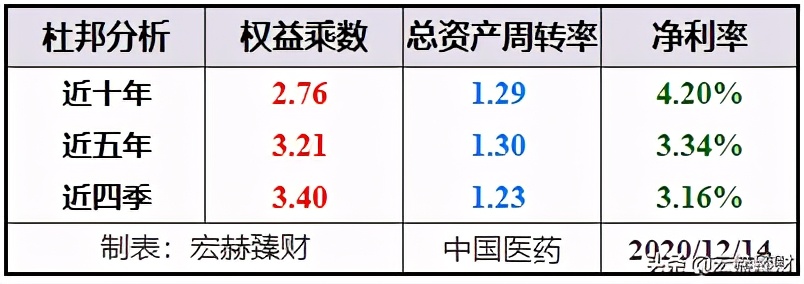 护城河价值分析,护城河估值分析
