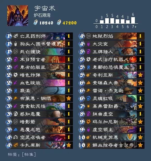 炉石狂野卡组最新排名,炉石最新狂野卡组排行