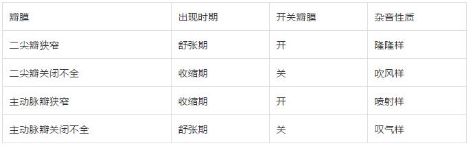 医师资格证考试万能公式,临床医学技能考试题库