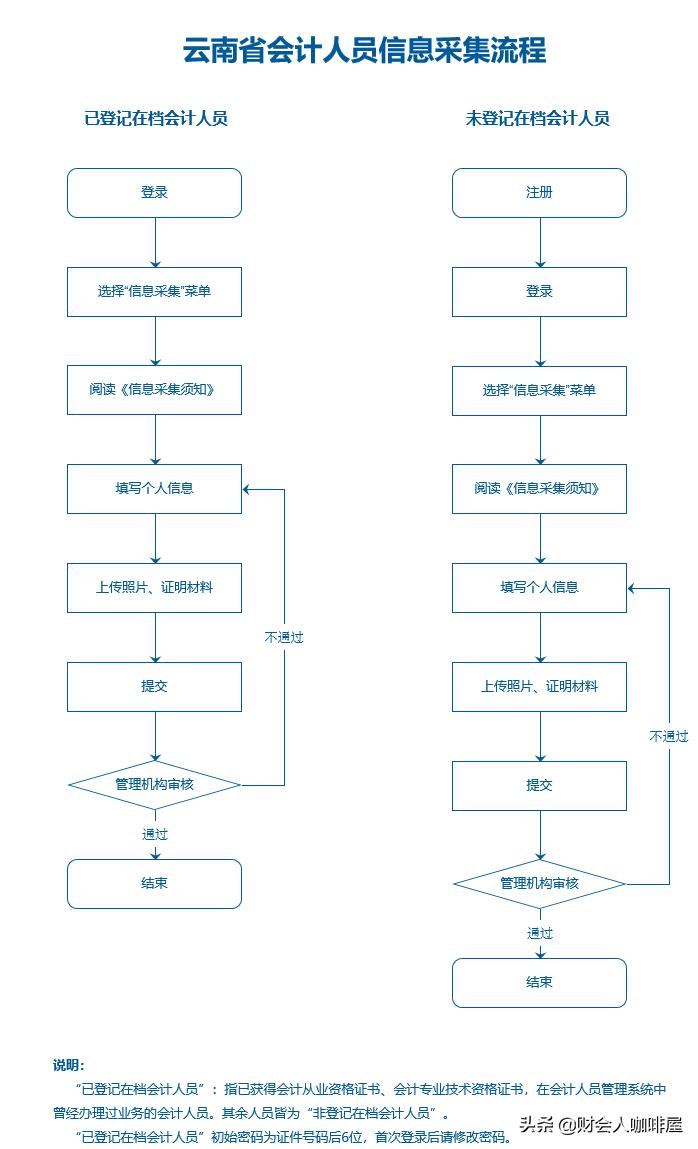 会计继续教育未通过过期了怎么办,今年不进行会计继续教育会怎么样