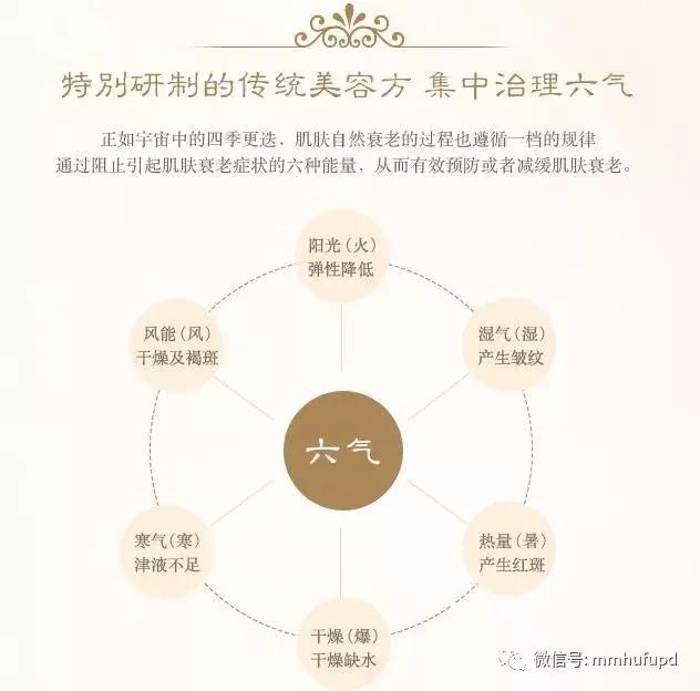 正品天气丹套盒官方旗舰店直播间,后天气丹水乳面霜套盒7件套