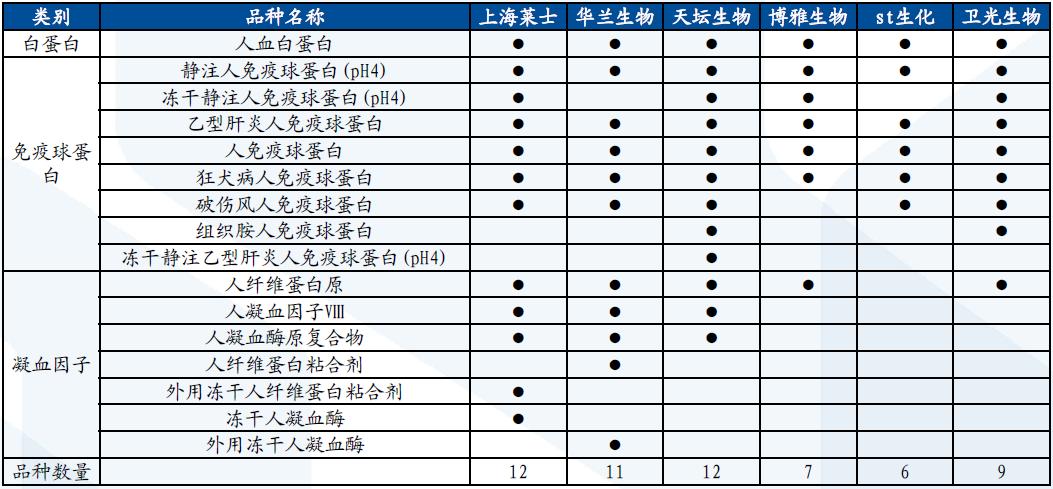 源于人血的“救命药”行业，了解下？