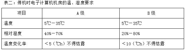 机房监控解决方案,常州云机房建设解决方案