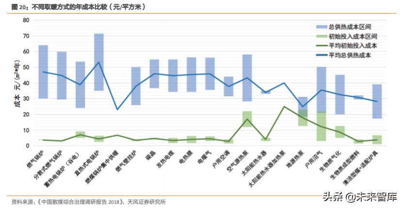 天然气产业链深度分析,天然气上下游产业链