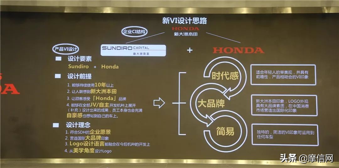 新大洲本田cbf190tr深度评测,新大洲本田cbf190tr21款和19款