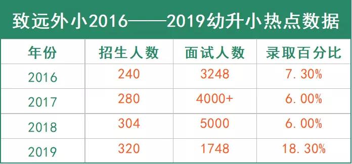 公民同招南京学校,南京公民同招学区房