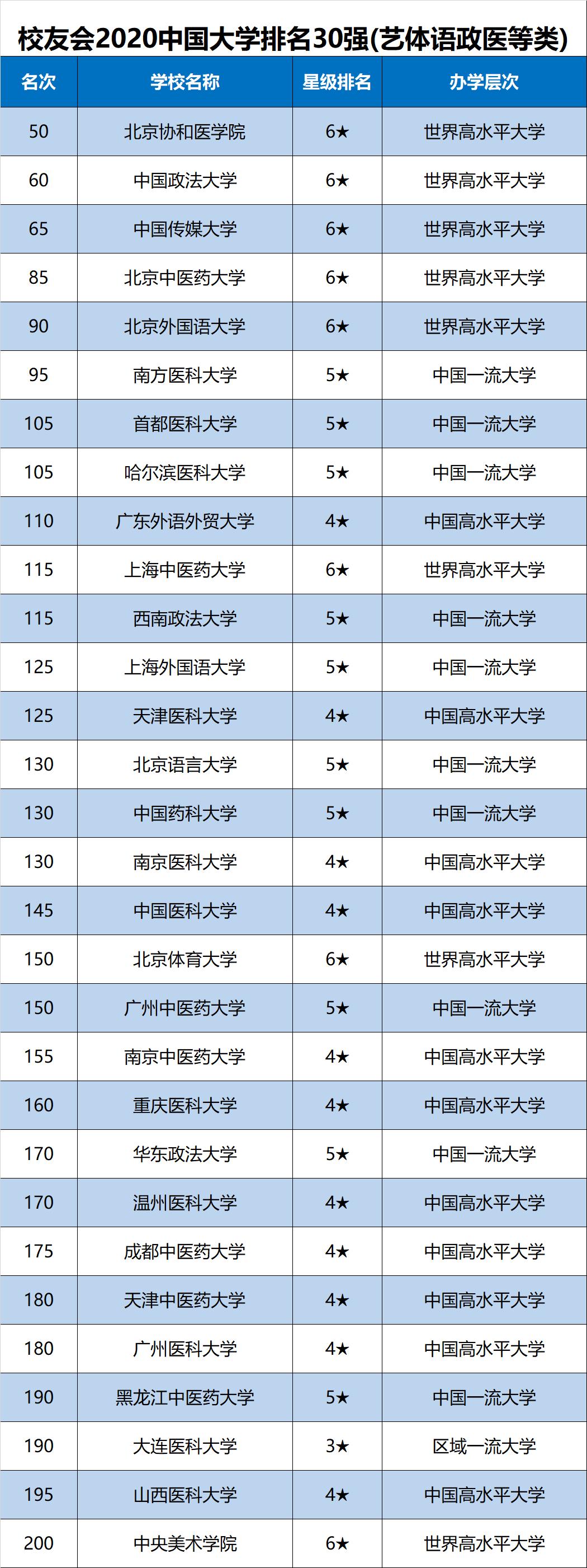 中国十大名牌大学专业排名,中国十大顶尖专业大学