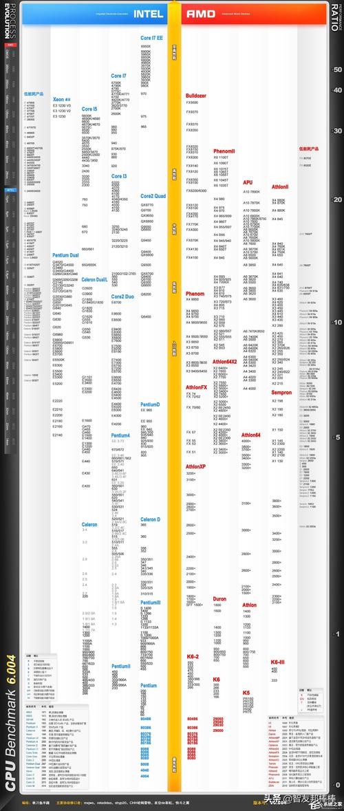 回忆杀还记得你的第一台电脑吗？什么配置？多少钱买的？