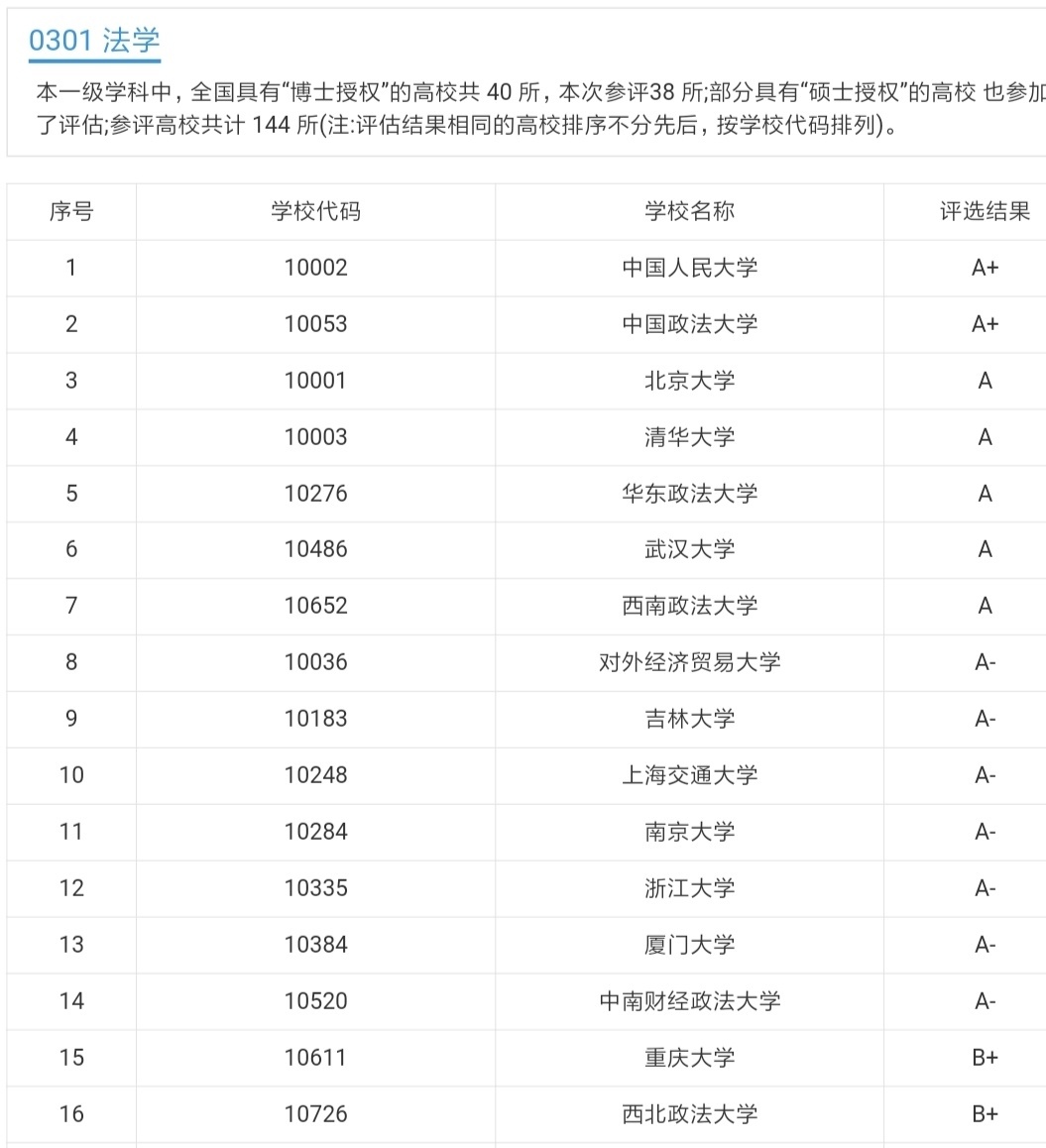 西北政法大学法学最新排名,西北政法大学专业分数线排名