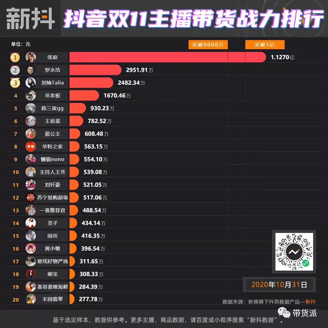 微商张庭现状如何,张庭夫妇出事对微商的影响