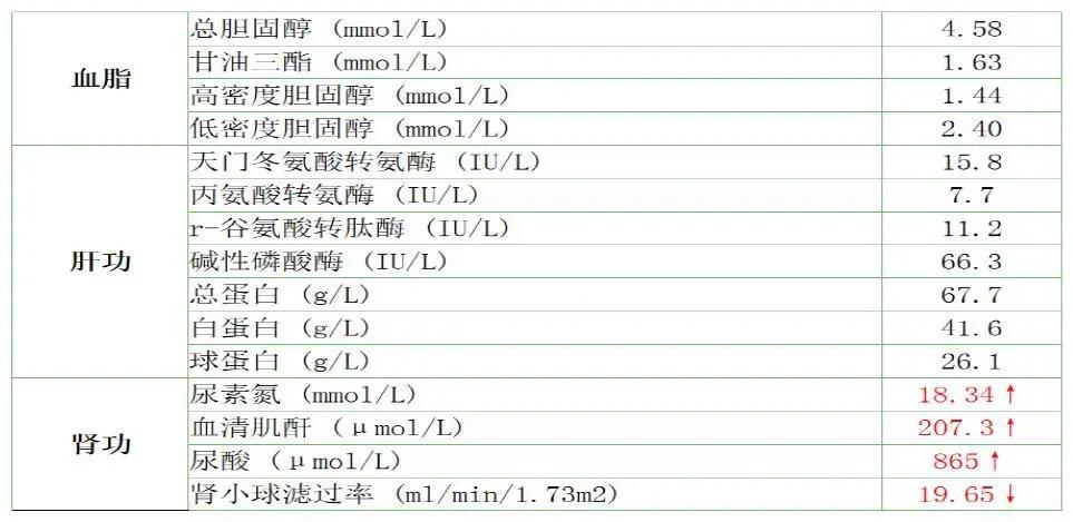 糖尿病合并尿酸高挂什么科,糖尿病合并高血脂治疗方案