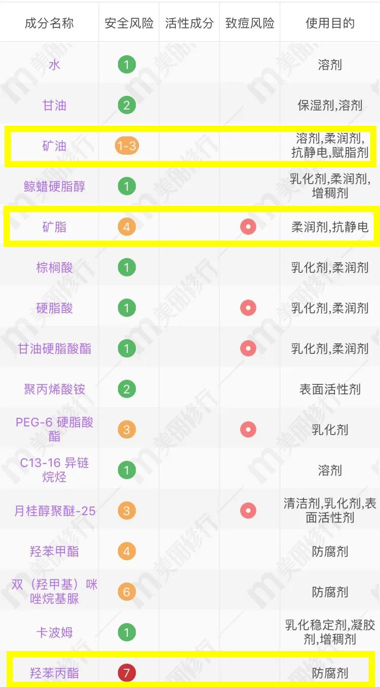 你的水乳在黑榜上吗,好用的水乳推荐真实测评